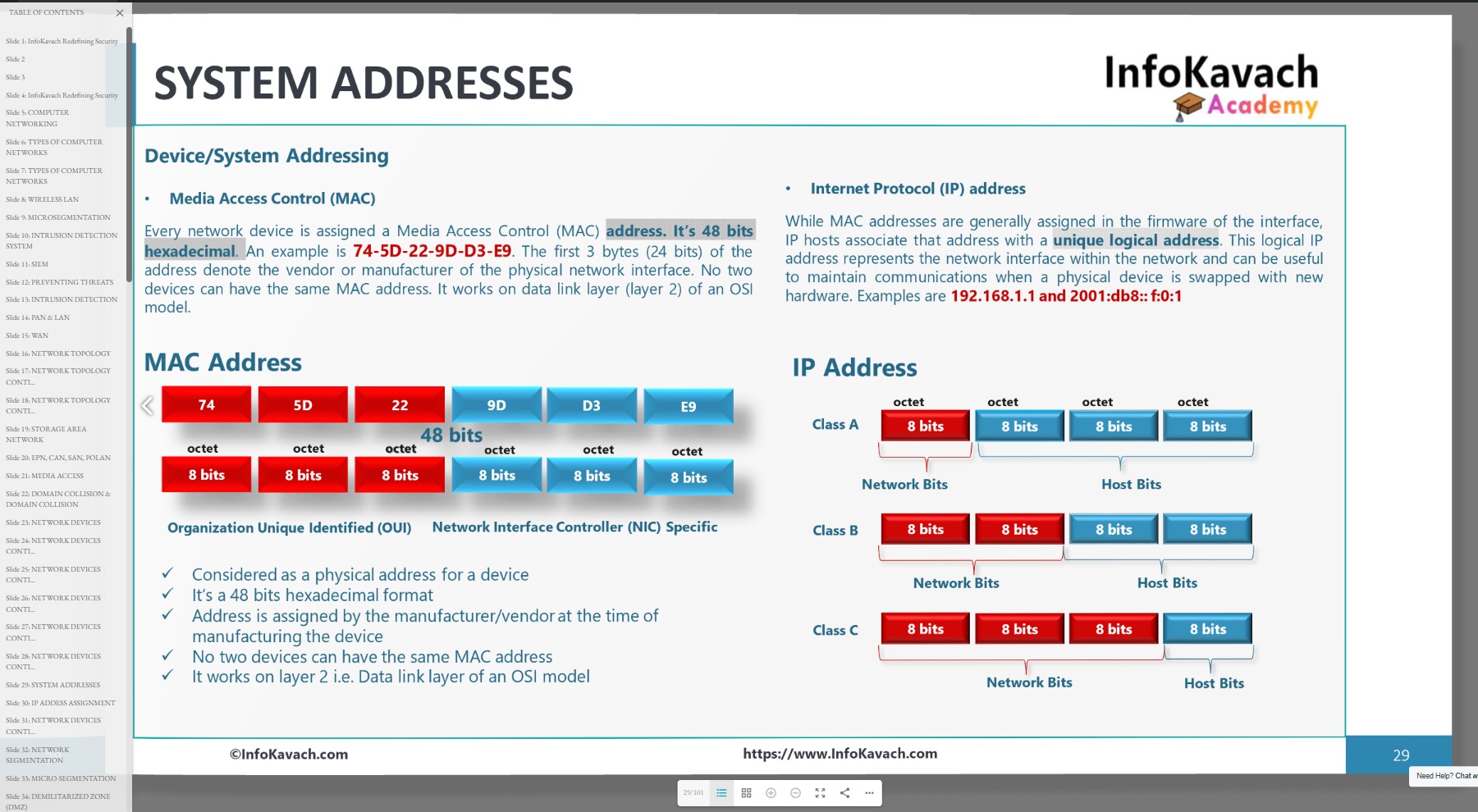 Certified in Cybersecurity (CC) Online Course - Image 3