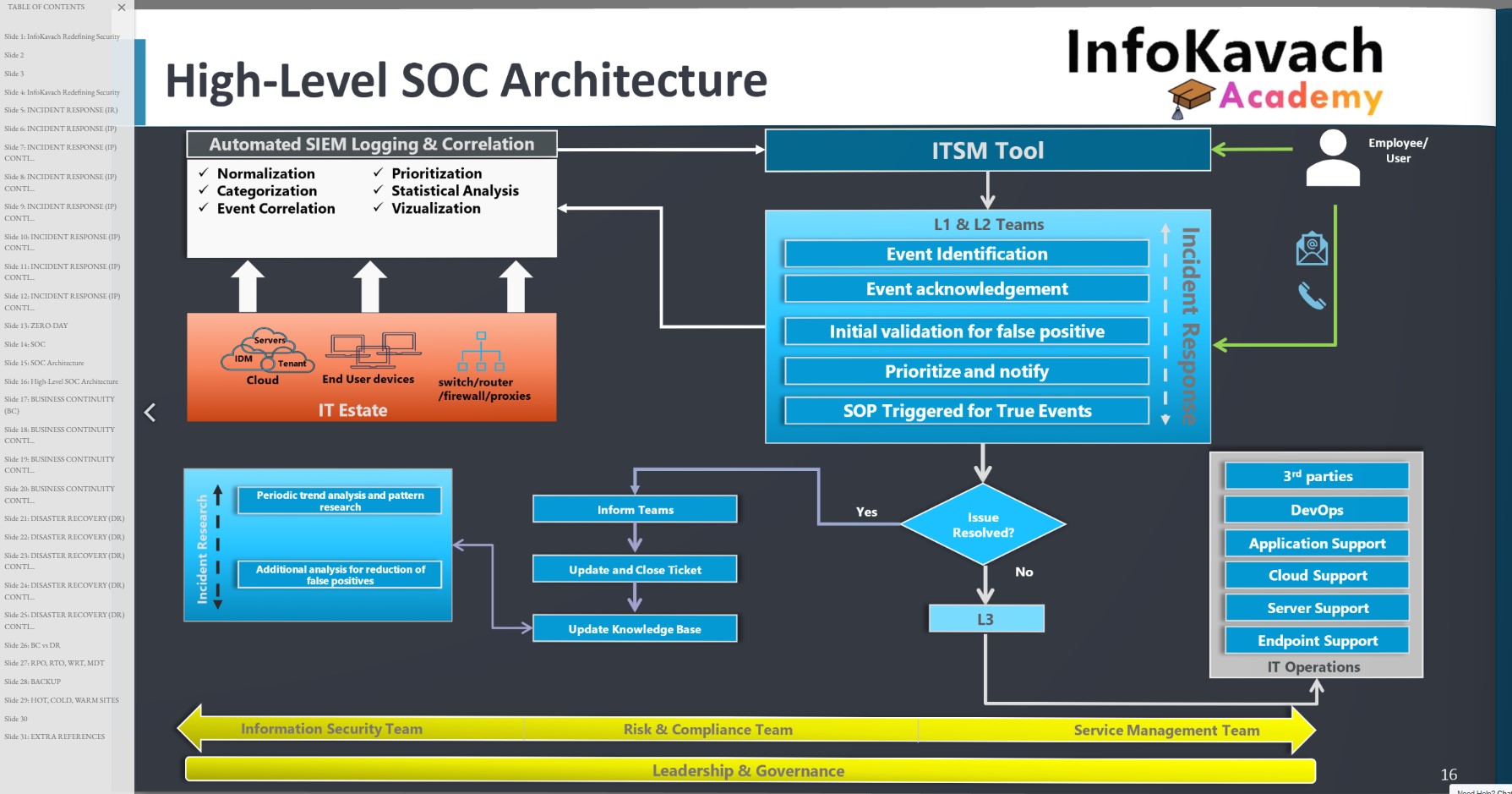 Certified in Cybersecurity (CC) Online Course - Image 6